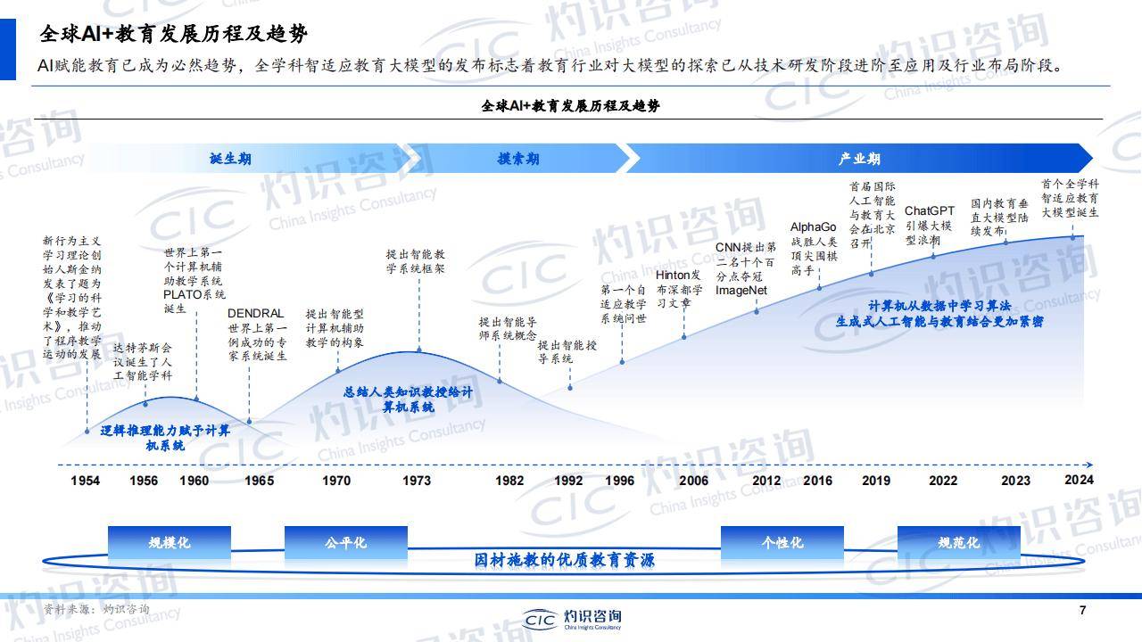 人工智能专题:2024中国人工智能教育蓝皮书