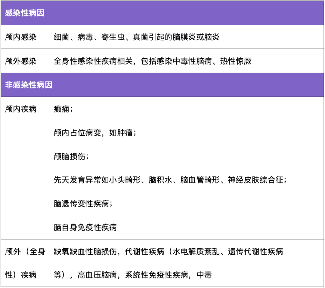 儿科常见症状(惊厥篇)