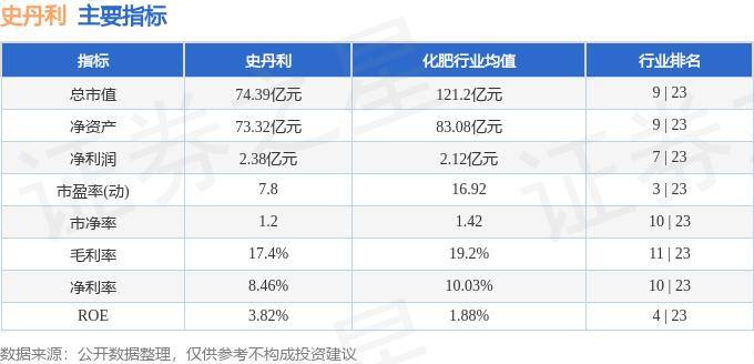 股票行情快报:史丹利(002588)8月6日主力资金净买入798.63万元