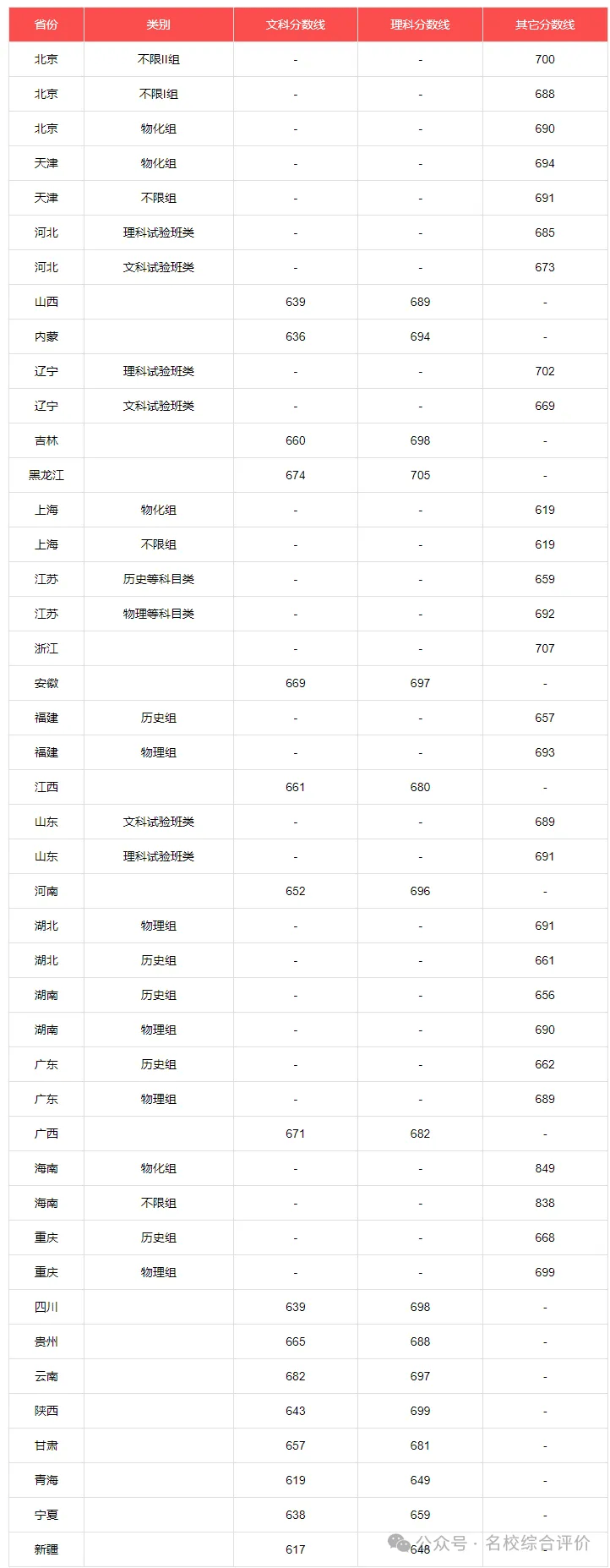 什么是加权分数线=加权分数越高越好吗