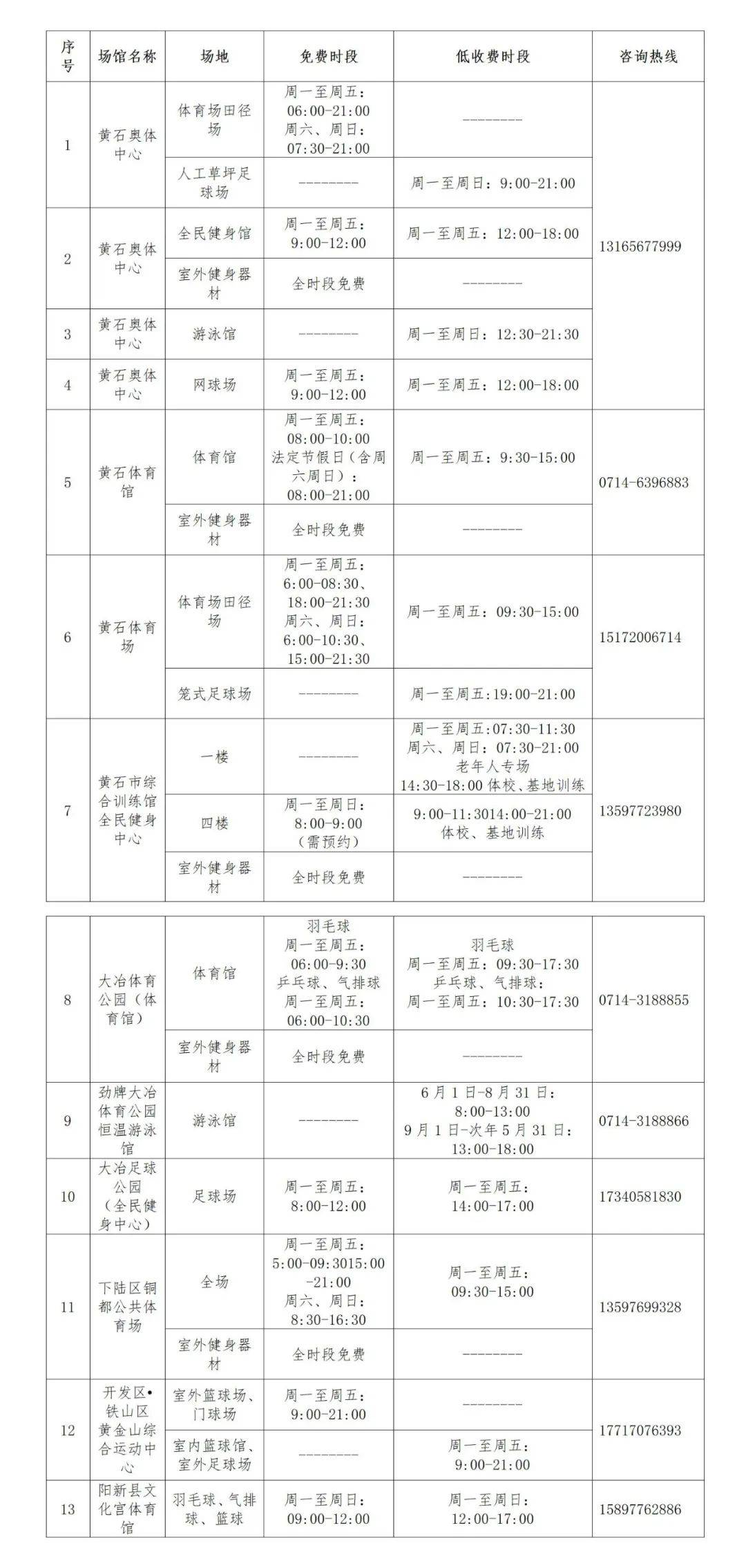 13家公共体育场馆名单2024年免费或低收费开放的公布黄石市体育事业