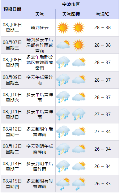 灵溪天气图片