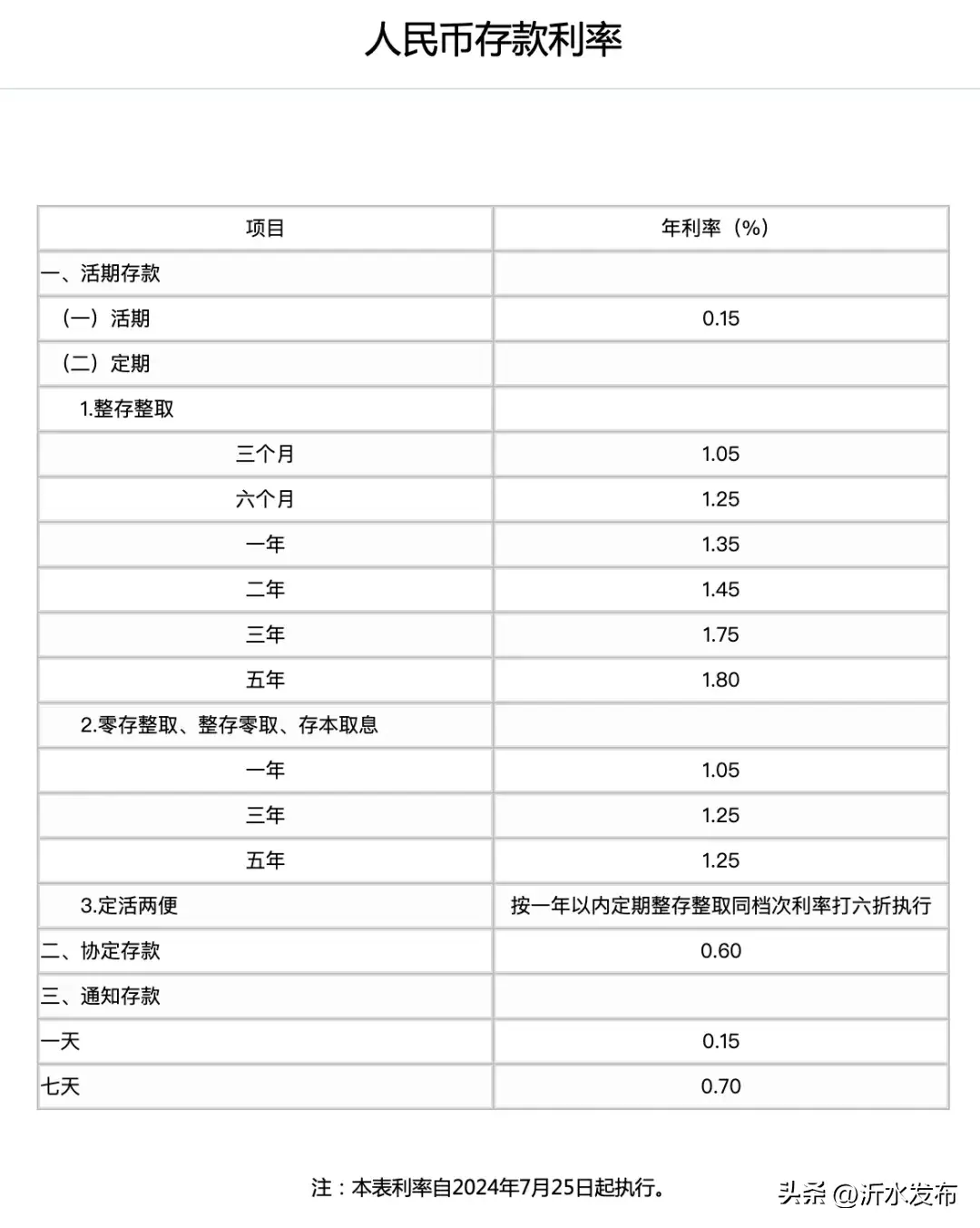 银行利息多少图片