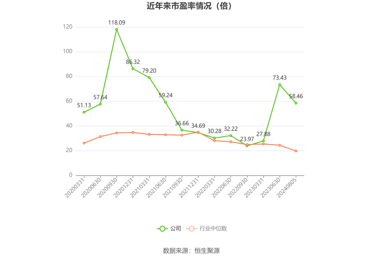 净利润率怎么算(净利润率同比增长怎么算)