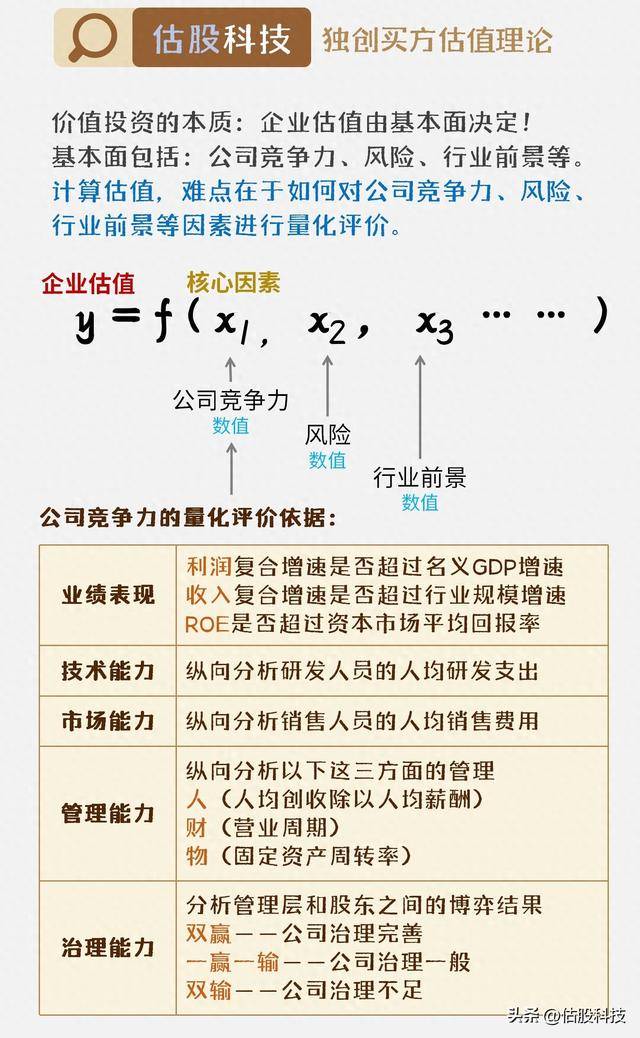 买方研究系列：复星医药【基本面+估值】