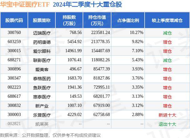 8月6日基金净值:华宝中证医疗etf最新净值03038,涨164%