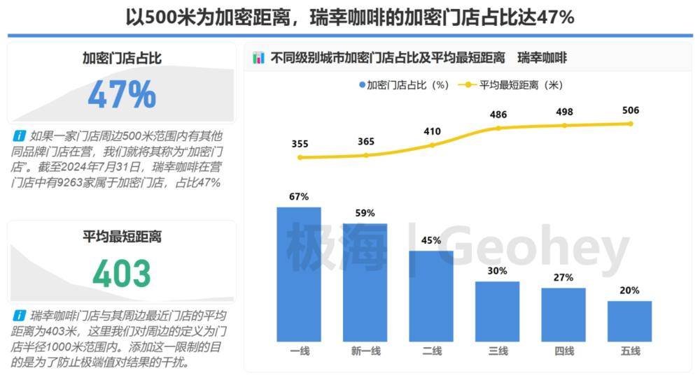 瑞幸咖啡全国门店分布图片