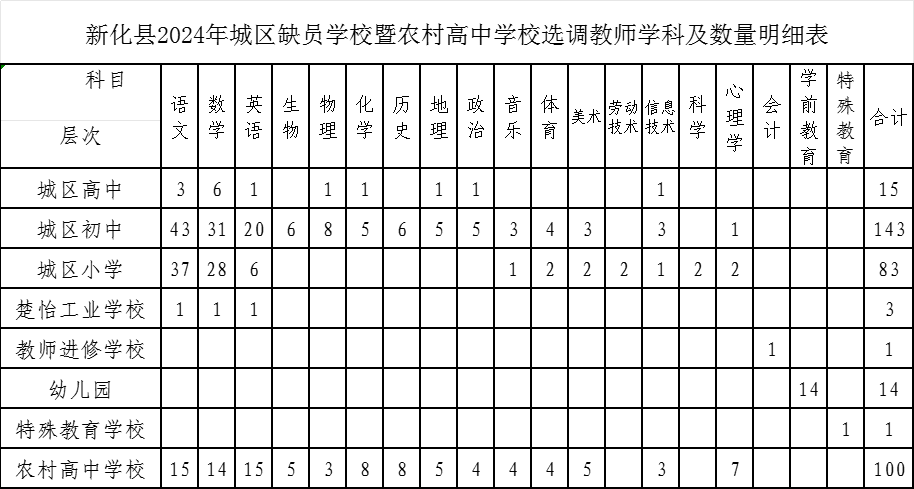 平坝枫林高中简介图片