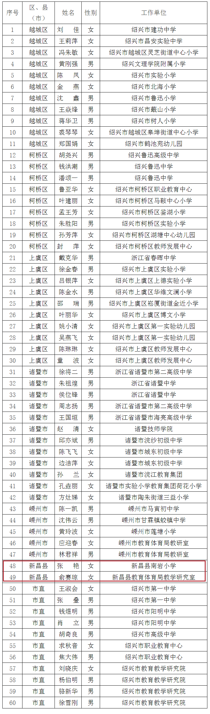 新昌老赖名单图片图片