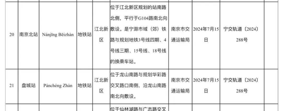 官方文件发布,南京重要地铁定了._宁扬_马鞍山_扬州