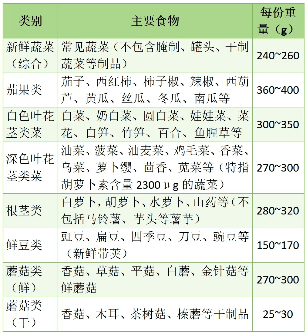 老年营养改善行动 