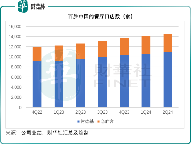 肯德基消费者用户画像图片