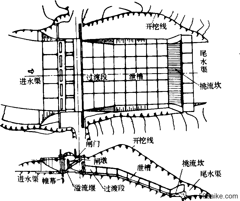 溢流坝三种剖面图图片