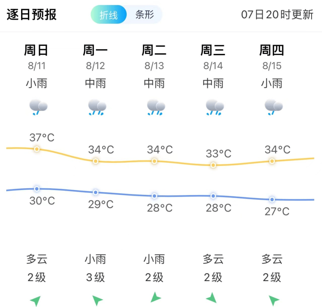 漳州火山岛天气图片