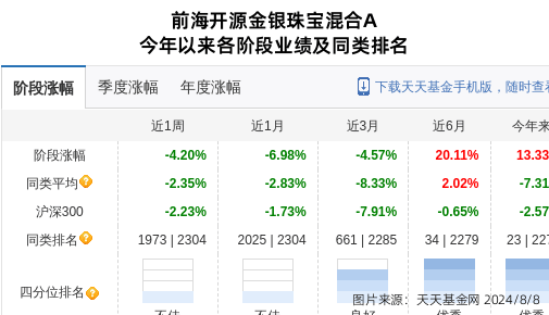 前海开源基金旗下1只基金持有