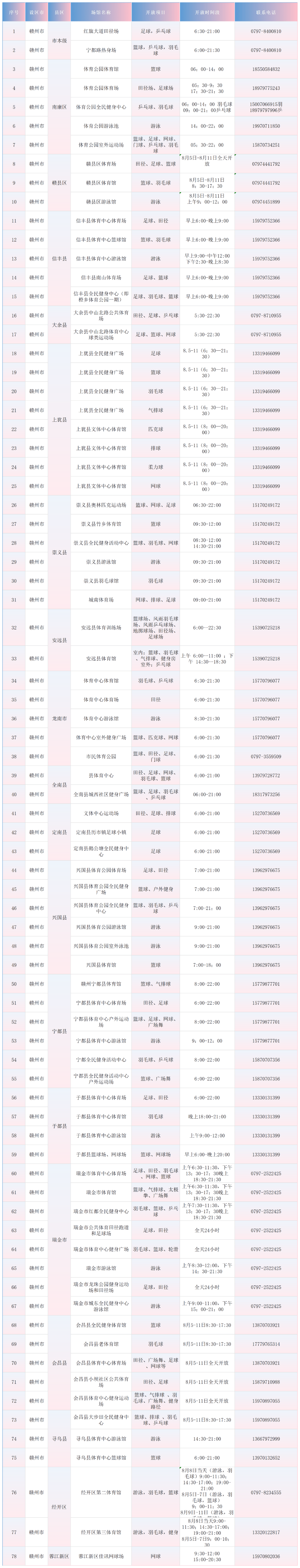 赣州市鹰潭市新余市萍乡市景德镇市九江市南昌市一起来看详细名单8月8