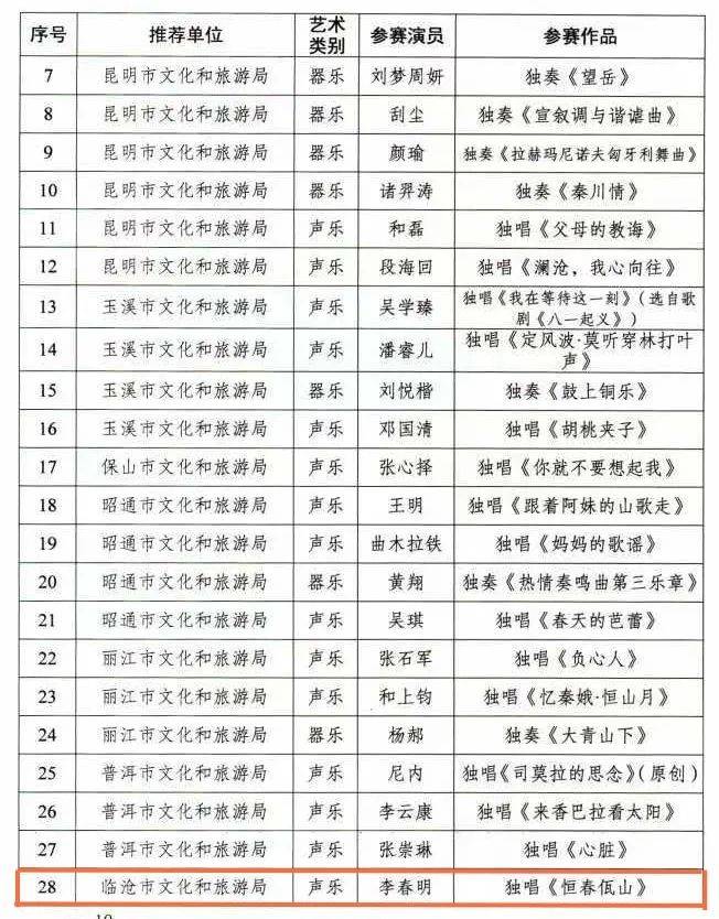 正在公示!临沧2人拟入选第十五届云南省青年演员比赛决赛名单