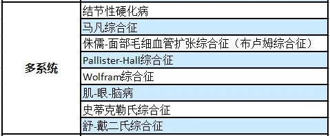 pgt三代试管婴儿——挑选健康胚胎预防出生缺陷!