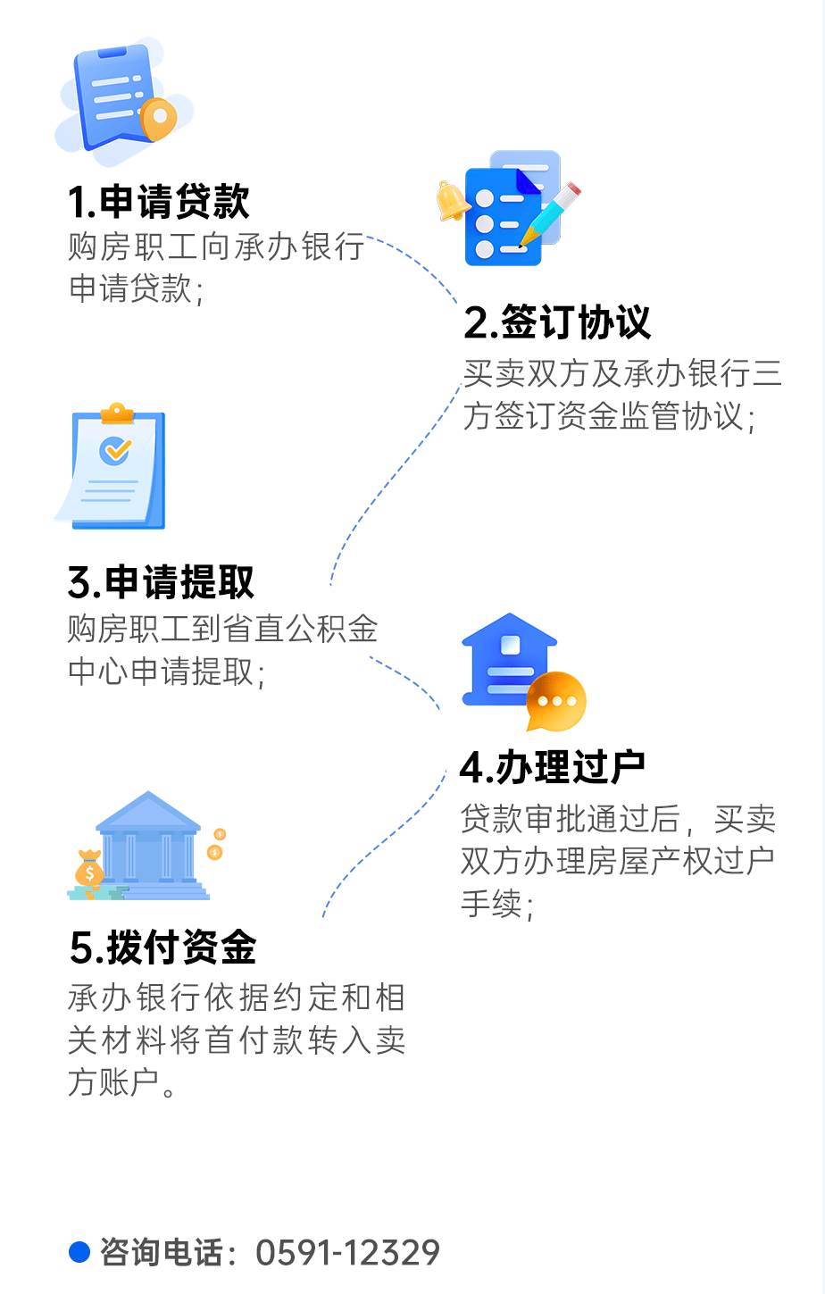 异地公积金怎么提取(异地公积金怎么提取的步骤和方法)