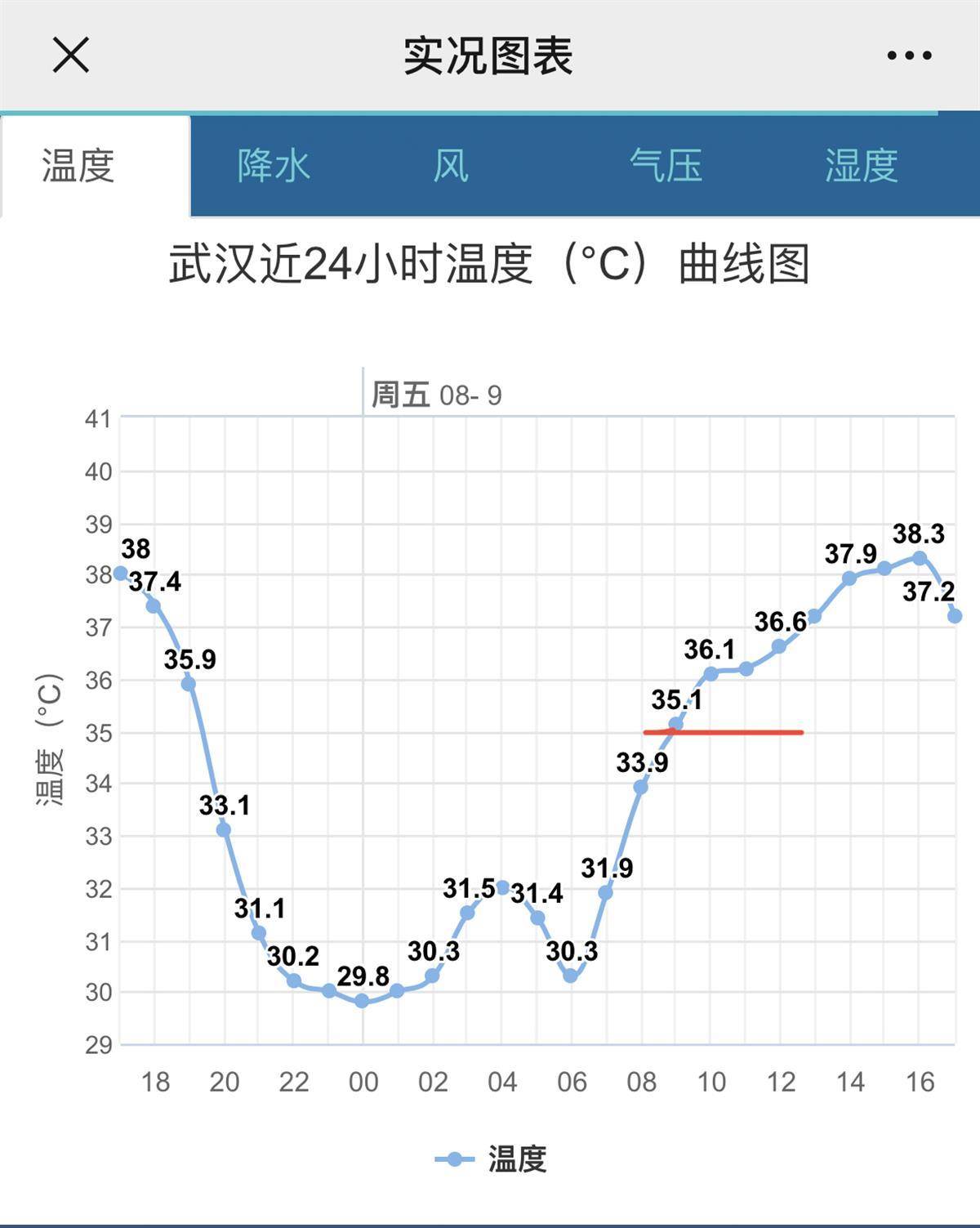 武汉天气月份图片