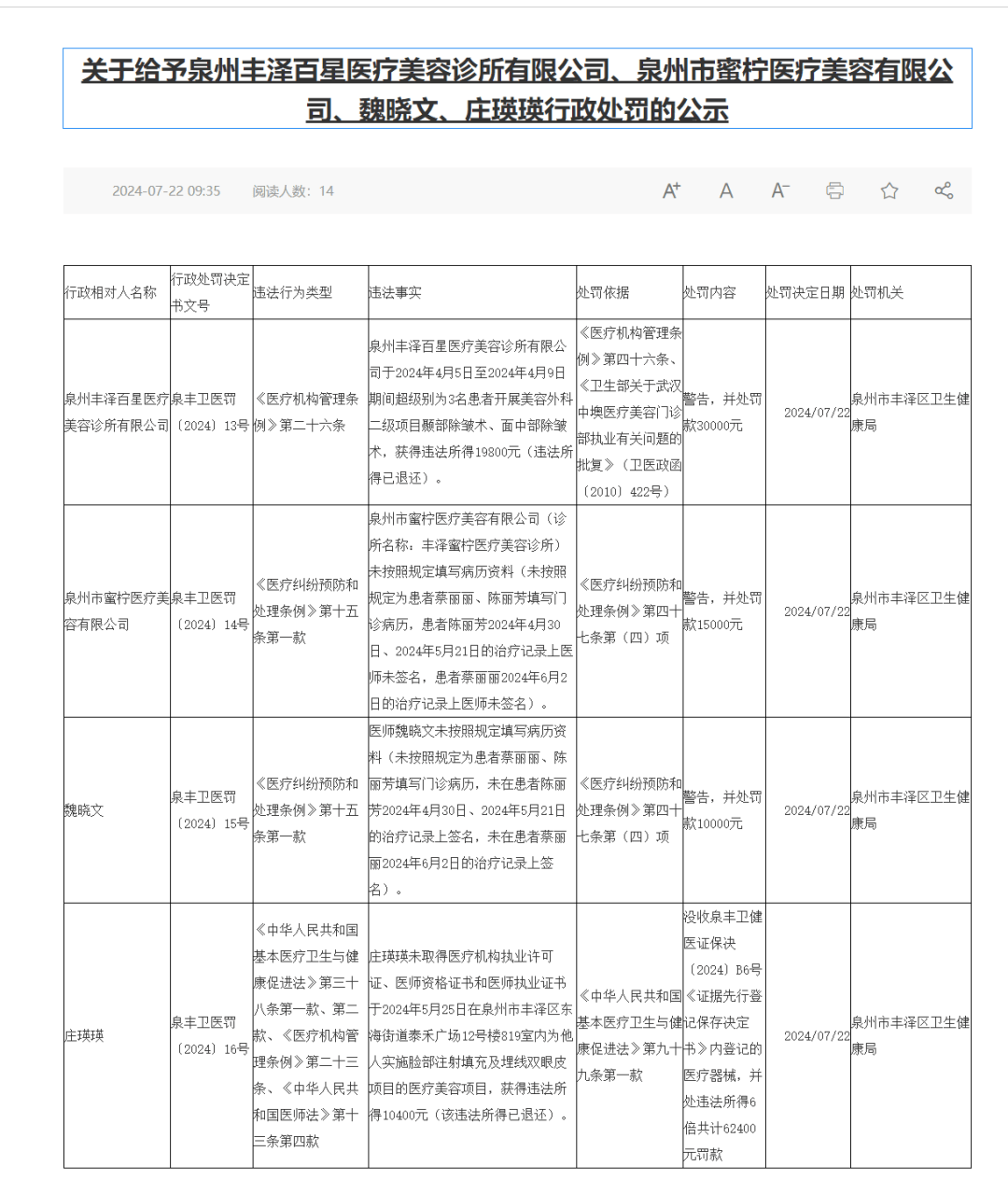 泉州两家公立医院和多家医疗美容机构被罚！