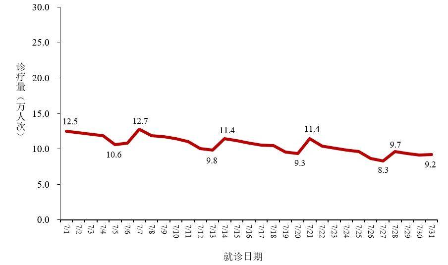 疫情曲线图图片