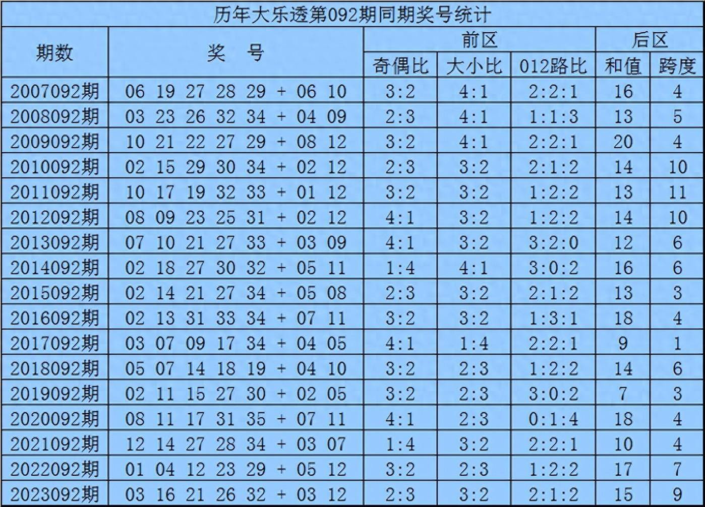 大乐透探码图玄机图片