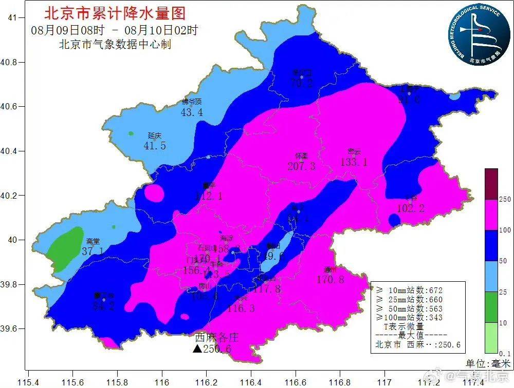 北京气温降水量柱状图图片