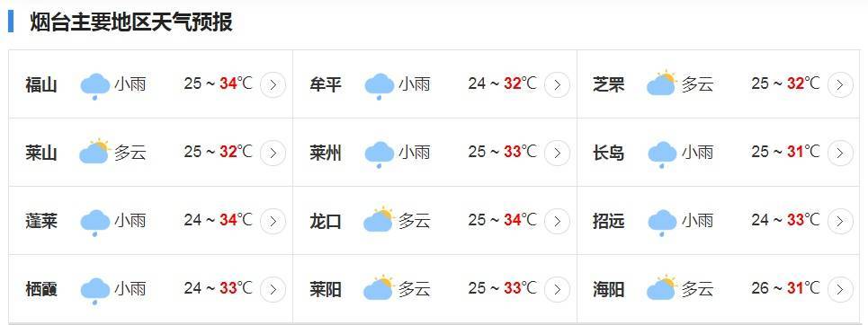 烟台接下来几天._天气