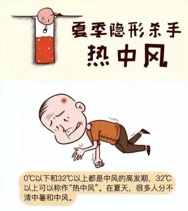 天气热头晕预报 天气热头晕预报