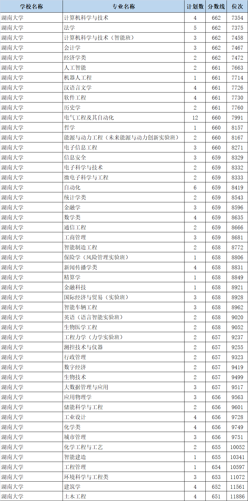 2024年浙江考生上985高校要多少分?