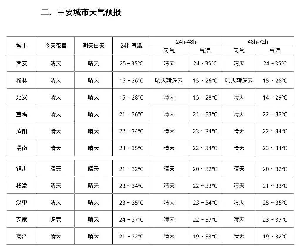 西安北郊天气预报预报