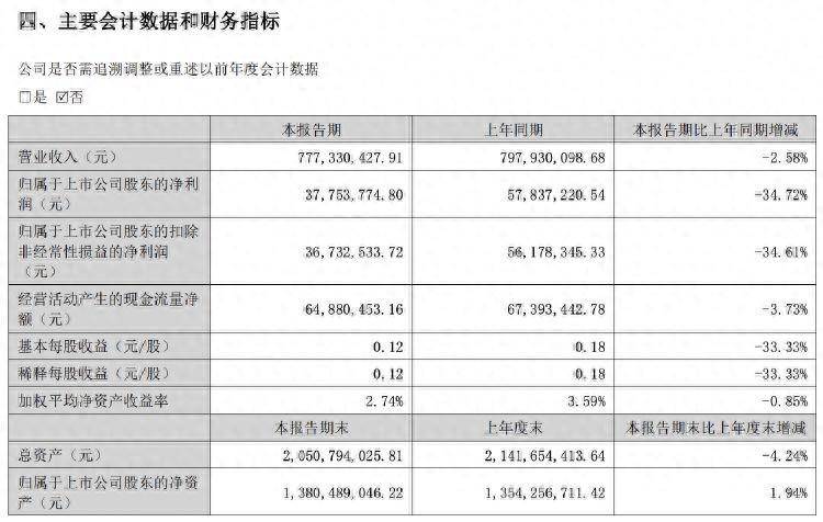 新华每日电讯🌸2O24管家婆一码一肖资料🌸|ETF融资榜 | 港股互联网ETF(513770)融资净买入284.65万元，居可比基金前2  第4张