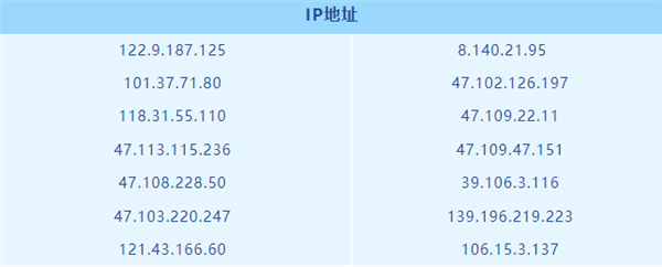 clash安卓怎么配置文件