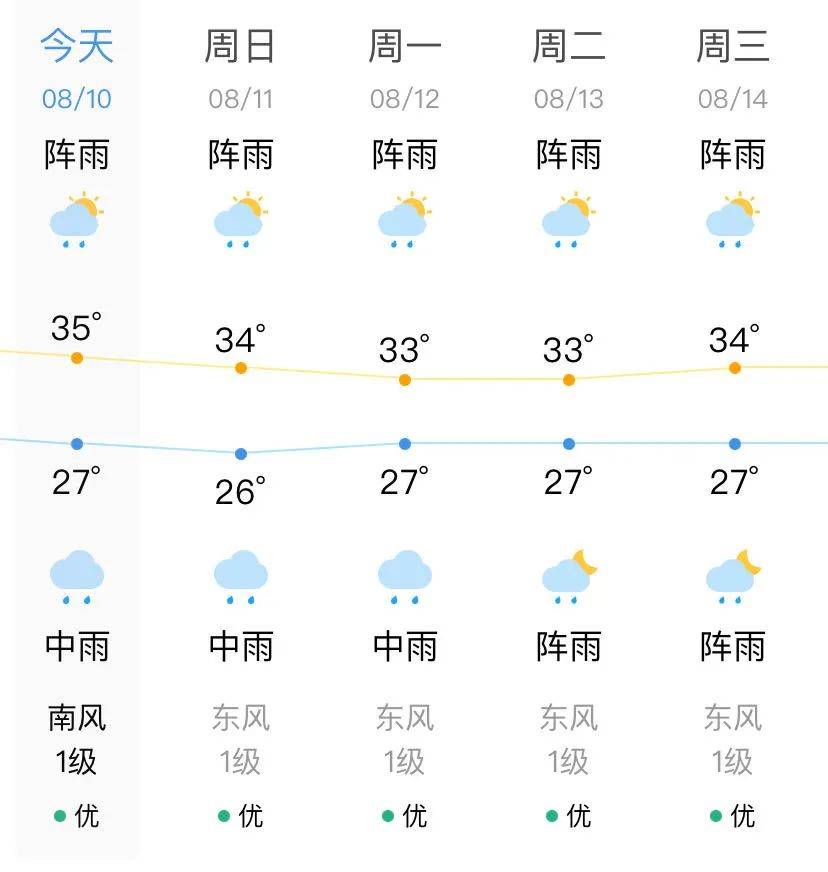 2021年8月份天气统计表图片