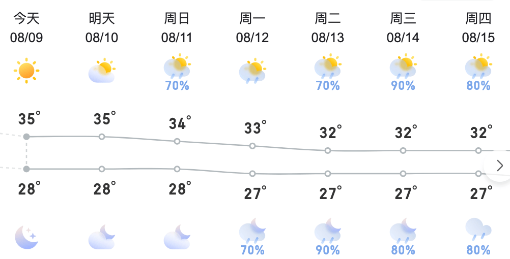 5号台风生成!未来阳江的天气