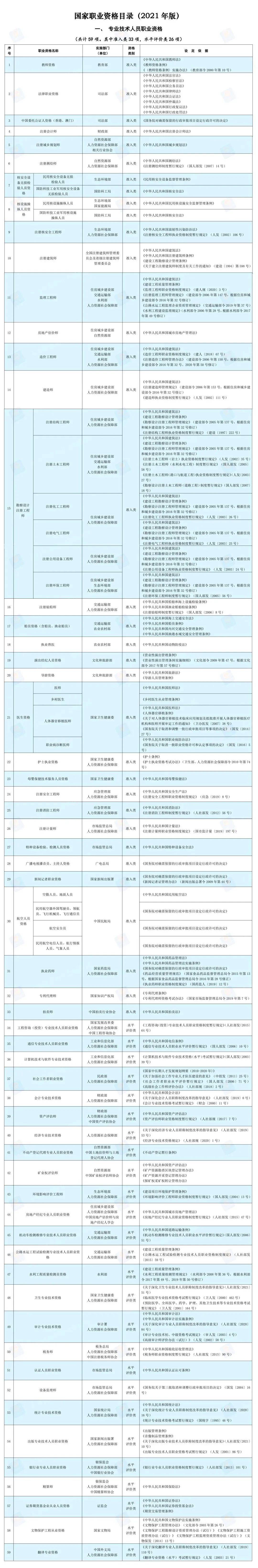 国家职业资格证书目录图片