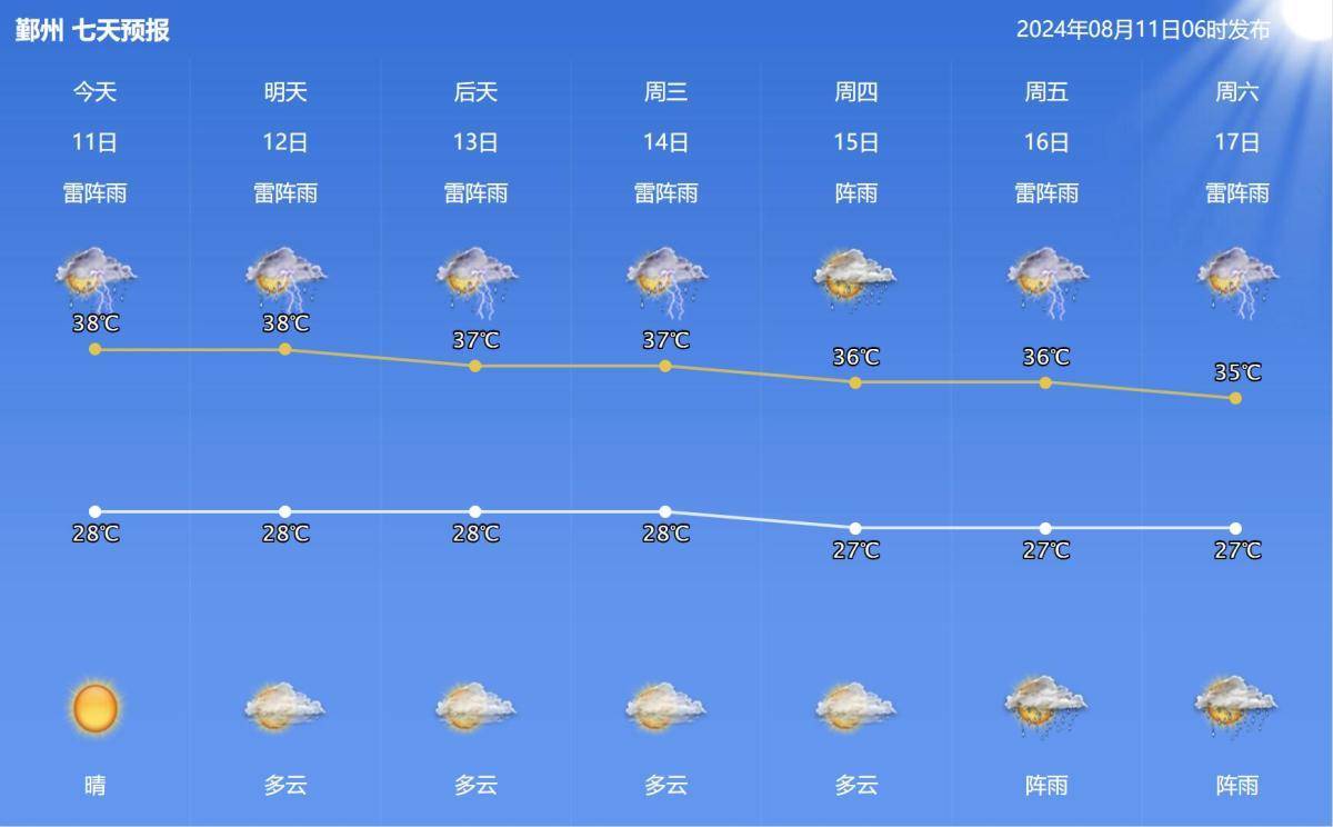 钦州历史天气预报