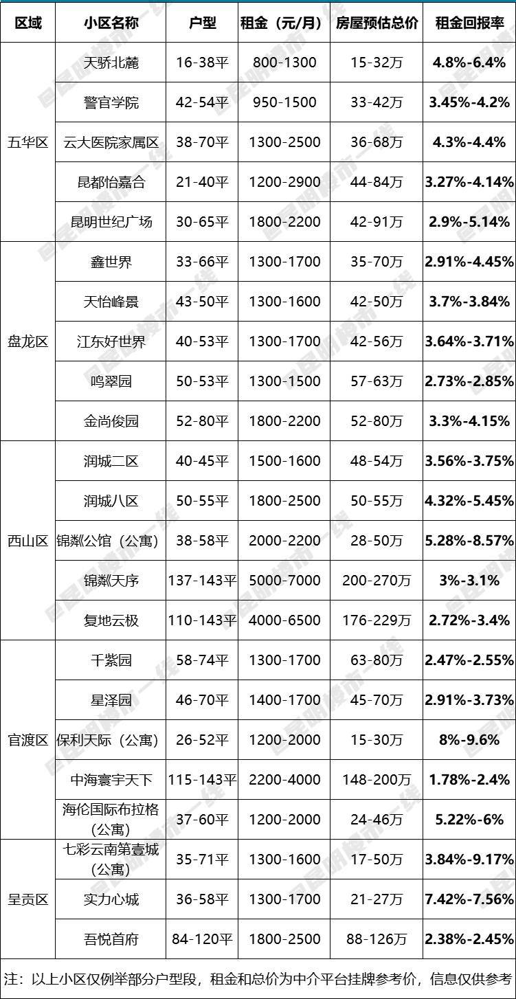 遂平房价哪个小区便宜(遂平房价哪个小区便宜点)