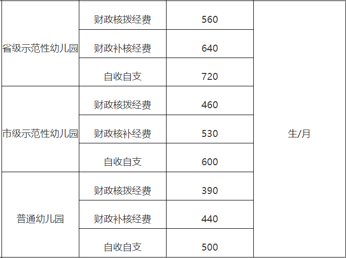 小金星幼儿园收费图片