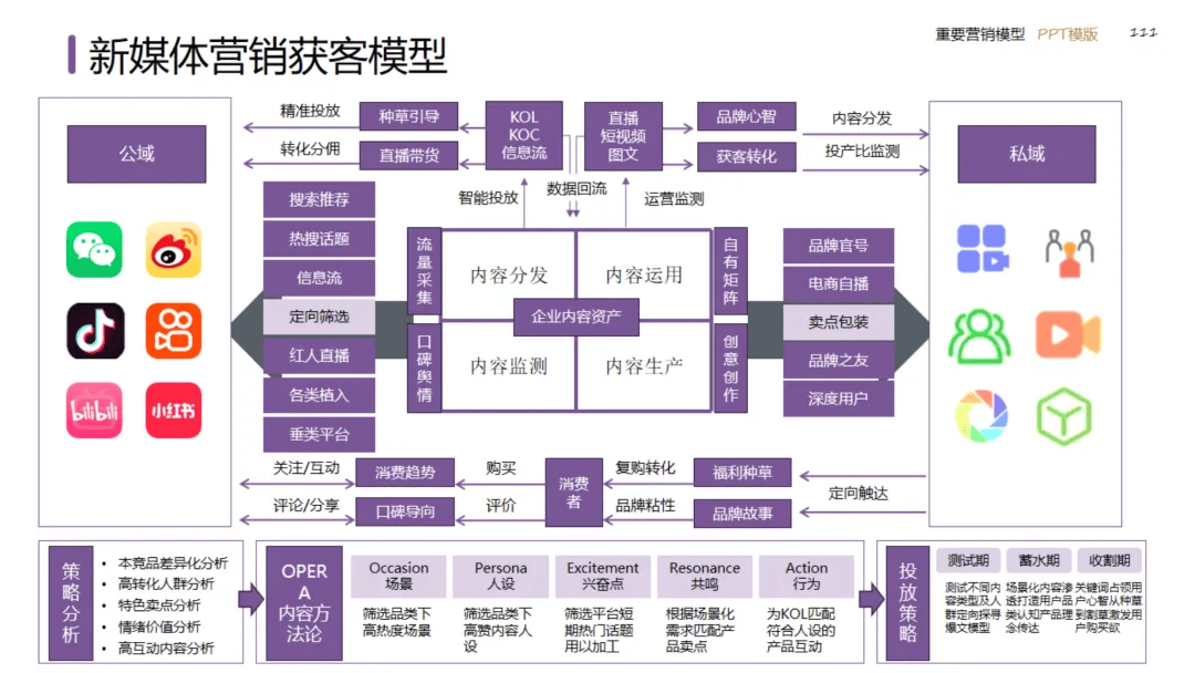 用户运营金字塔模型图片