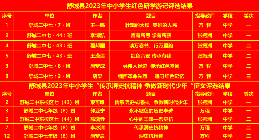 舒城二中学生在全县多类征文比赛中成果丰硕