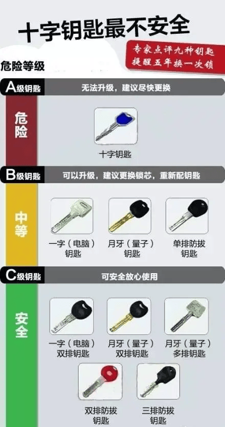 b级锁开锁技巧图解图片