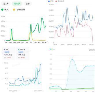 家族群都开始转发的伊利 奥运到底干啥了？