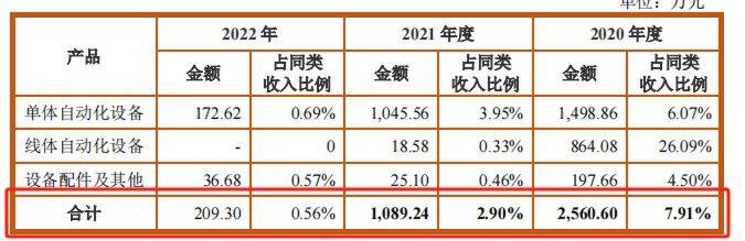 🌸锦观新闻【2024澳门天天开好彩资料】|证监会同意乔锋智能IPO注册  第1张