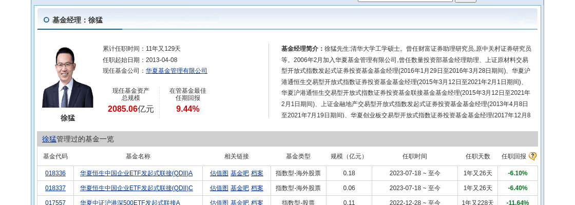 保利发展大跌3.39!华夏基金旗下1只基金持有_交易_证券投资_指数