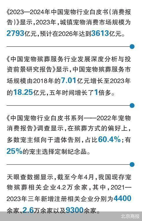 宠物殡葬的生意经 葬礼超8000元