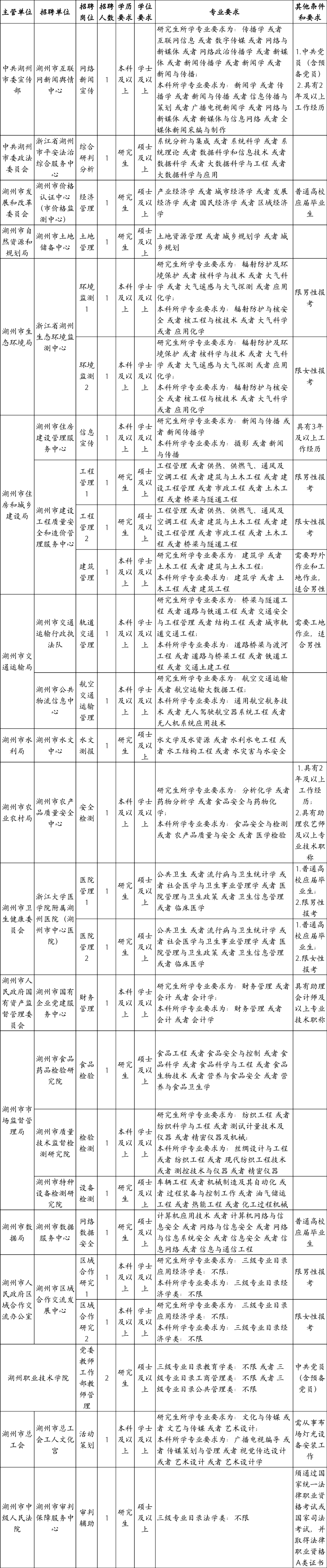 事业单位招聘图片