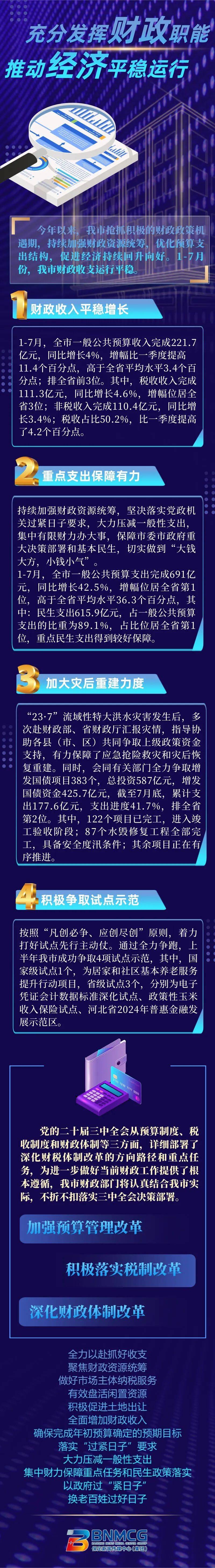 民生支出全省第一!1月至7月保定市财政收支运行平稳_试点_保障_项目