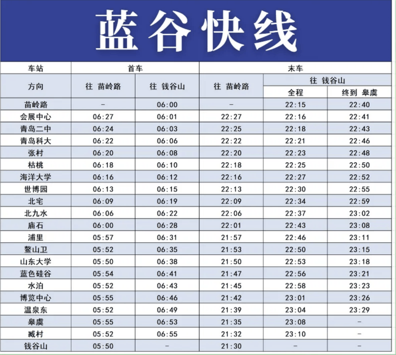 青岛地铁2号线压缩行车间隔!附各线路运行时间表